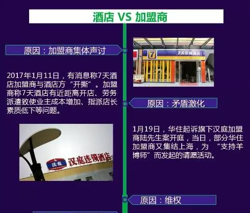 經(jīng)濟(jì)型酒店又遭炮轟 加盟商是杠精嗎？ 